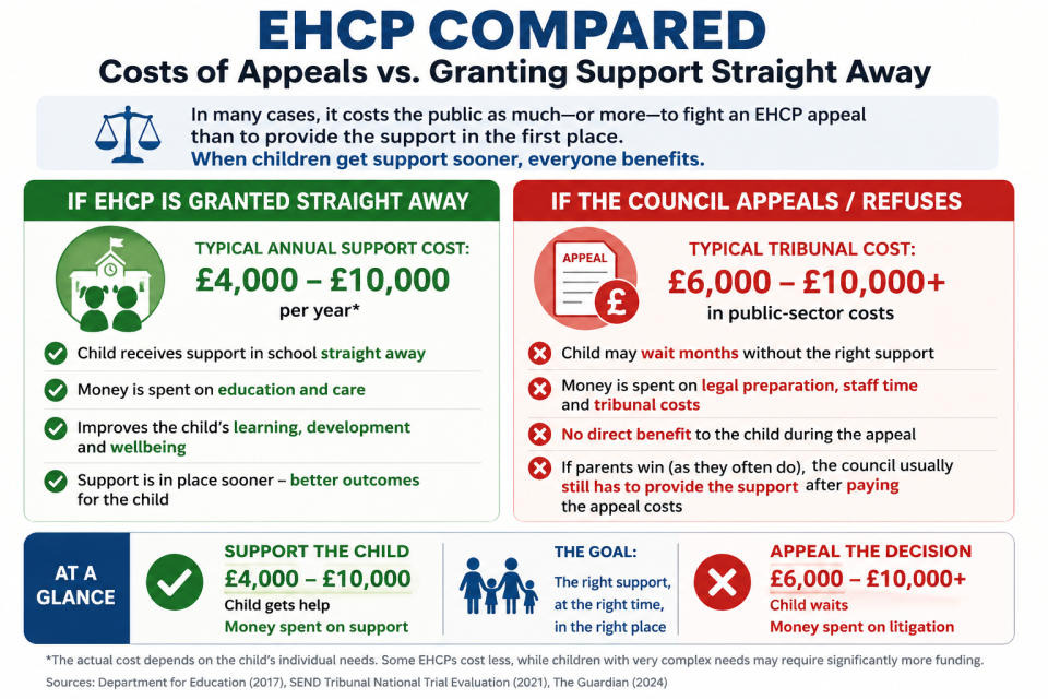 EHCP campaign image supplied by Right First Time UK
